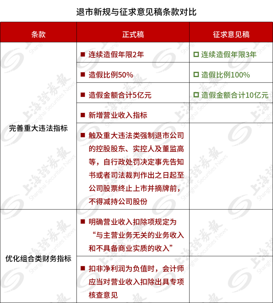 北交所新股上市首日不設(shè)漲跌幅限制(中簽新股首日漲跌限制)