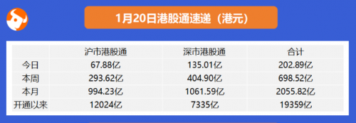 快手開啟2021港股打新盛宴富途近300億額度、最高20倍杠桿助你“吃肉”