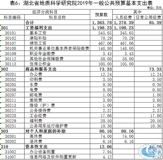 預(yù)算管理(預(yù)算管理和業(yè)績(jī)管理)