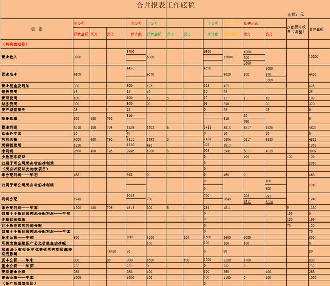 財務報表包括哪些(財務三大報表簡介ppt)