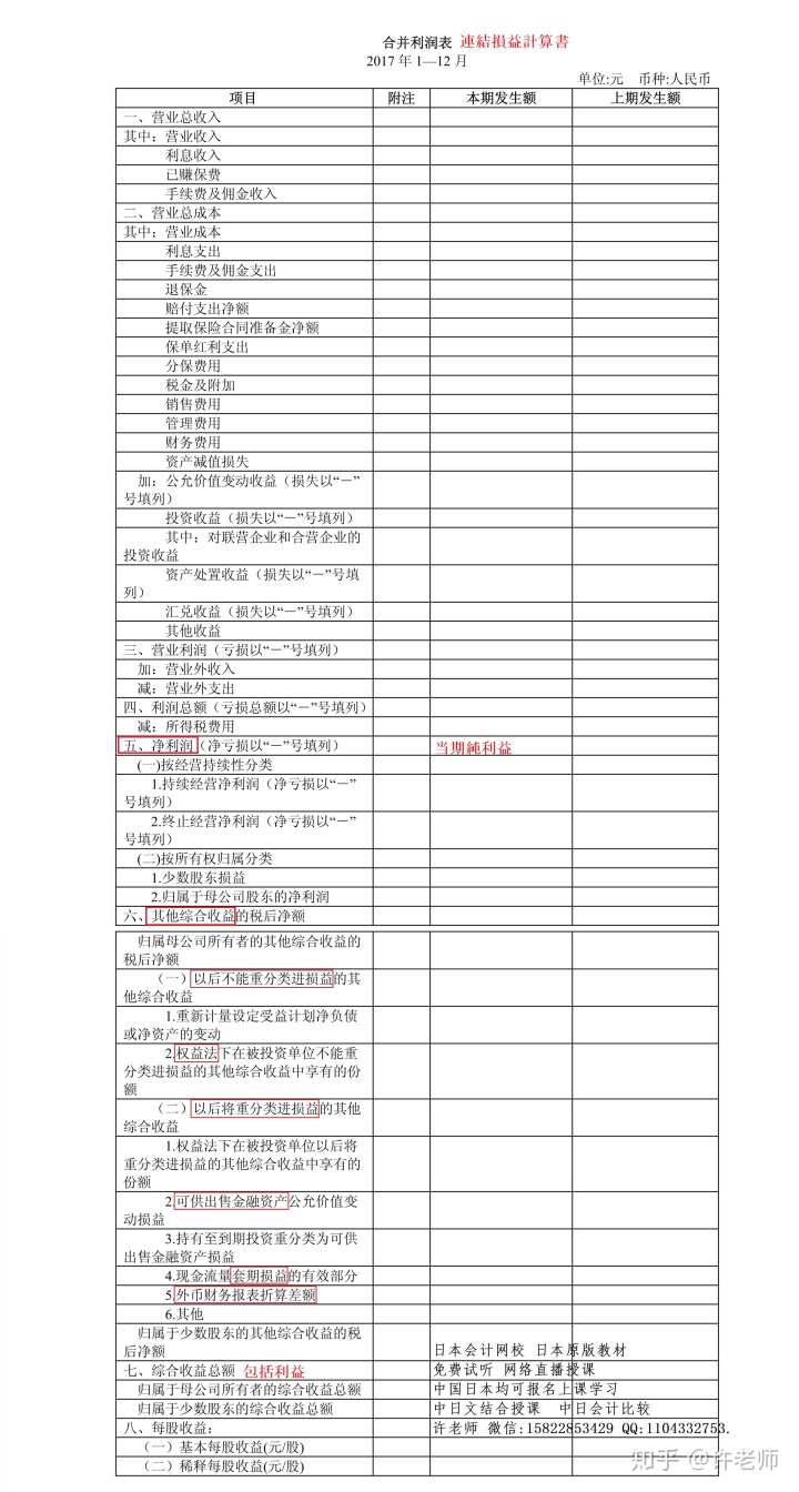 財務報表包括哪些(財務三大報表簡介ppt)