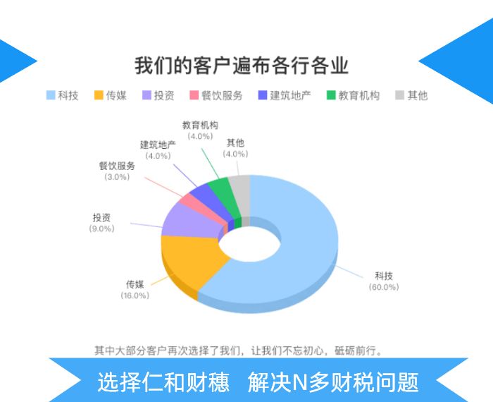 哪家稅務(wù)籌劃公司好(公司吊銷了稅務(wù)還會查公司嗎)(圖5)