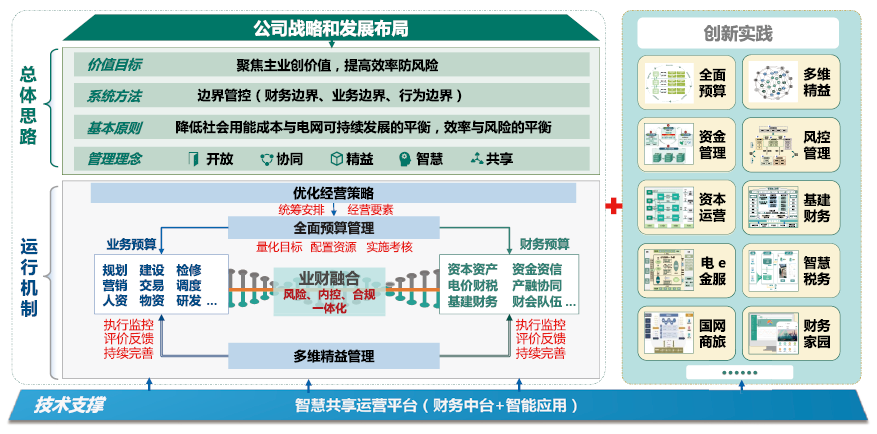 國資委對財務(wù)管理體系發(fā)布指導(dǎo)意見，財務(wù)人迎來轉(zhuǎn)型的關(guān)鍵期