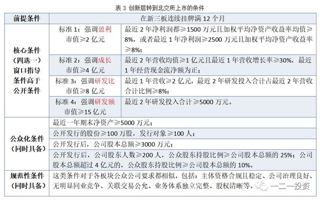 上市公司條件有哪些(公司創(chuàng)業(yè)板上市條件)