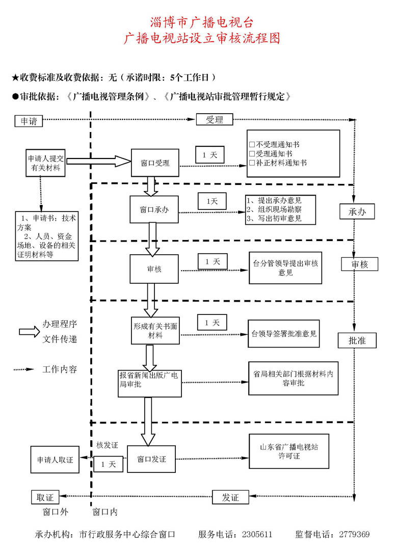 ipo申請