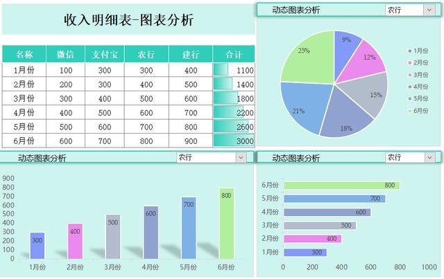 如何進(jìn)行財(cái)務(wù)分析