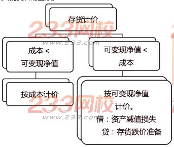 財務(wù)風(fēng)險的概念