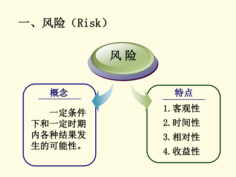 什么是財務風險