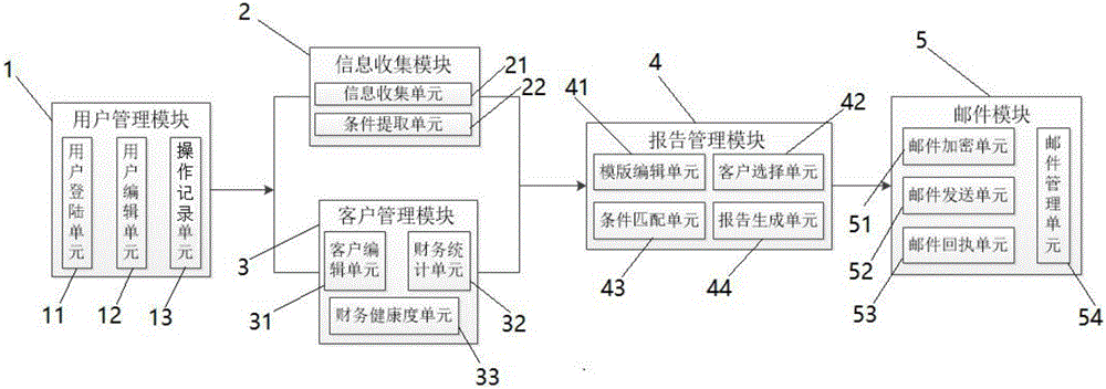 財(cái)務(wù)風(fēng)險(xiǎn)分析方法