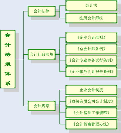 北京財務(wù)總監(jiān)培訓班