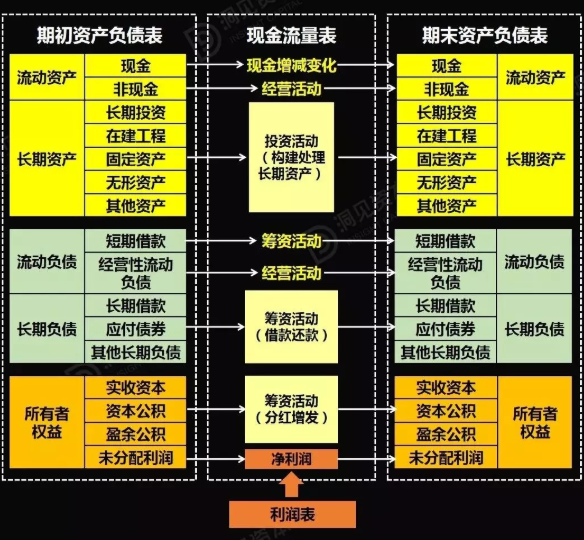 財務(wù)風(fēng)險包括