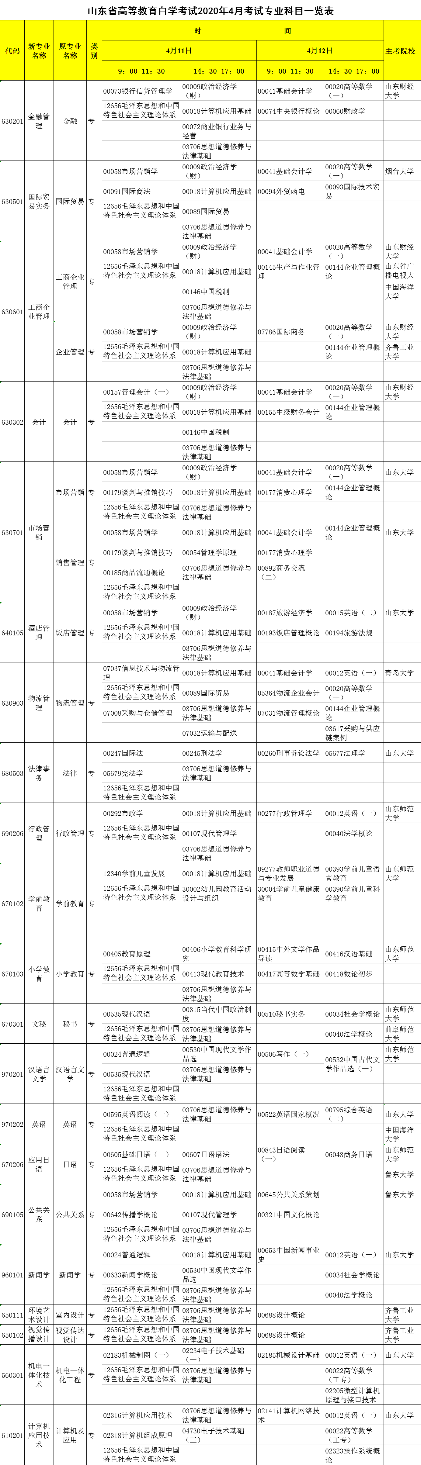 常年財(cái)務(wù)顧問科目