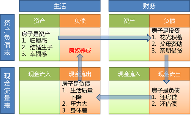 企業(yè)的財務(wù)風(fēng)險是指