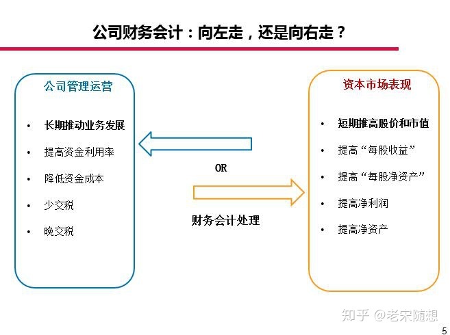 上市公司財(cái)務(wù)報(bào)表分析(統(tǒng)計(jì)局報(bào)表財(cái)務(wù)填報(bào))(圖2)