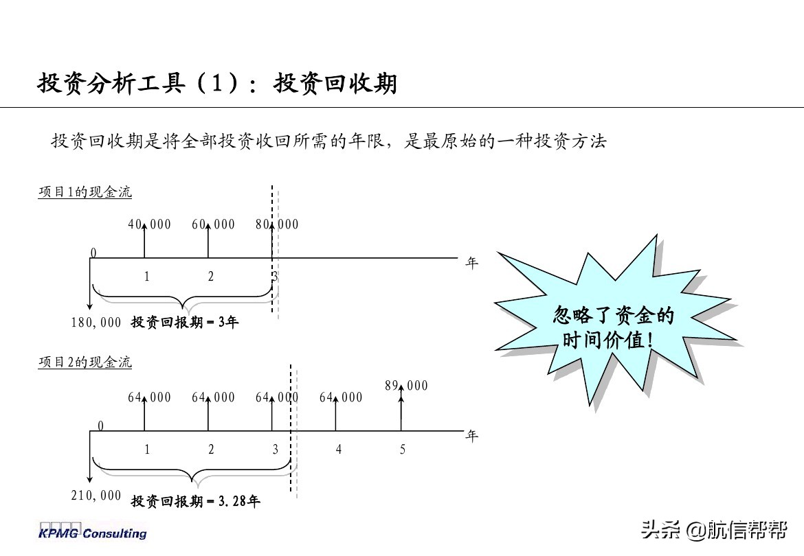 實務(wù)必備！畢馬威內(nèi)部財務(wù)分析培訓(xùn)曝光，財會們一定用得上！