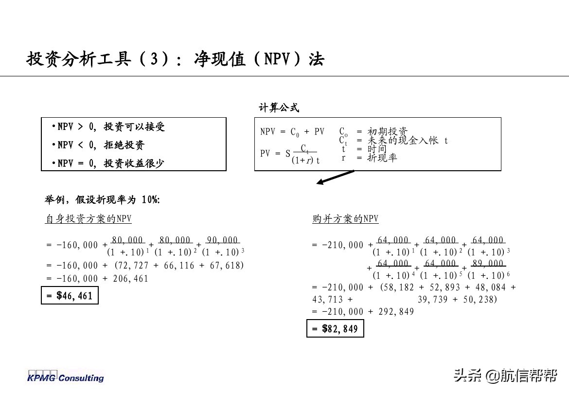 實務(wù)必備！畢馬威內(nèi)部財務(wù)分析培訓(xùn)曝光，財會們一定用得上！