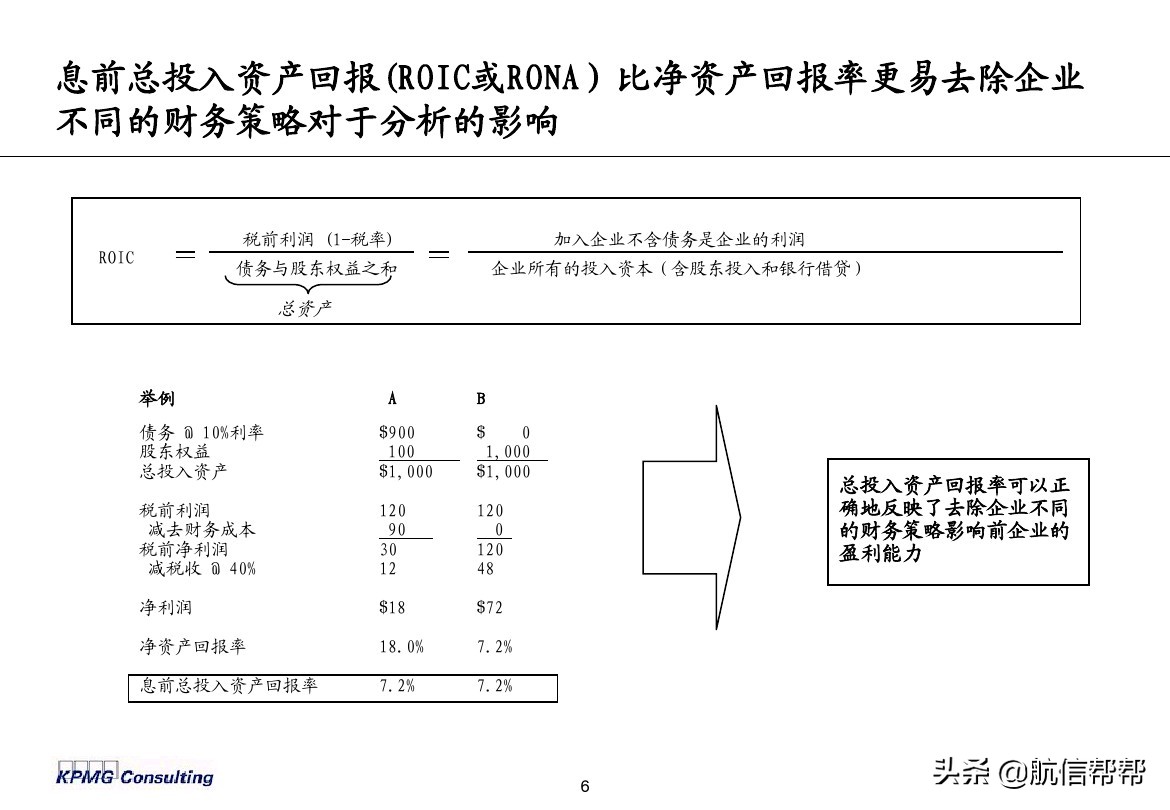 實務(wù)必備！畢馬威內(nèi)部財務(wù)分析培訓(xùn)曝光，財會們一定用得上！