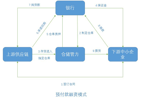 財(cái)務(wù)風(fēng)險(xiǎn)有哪些