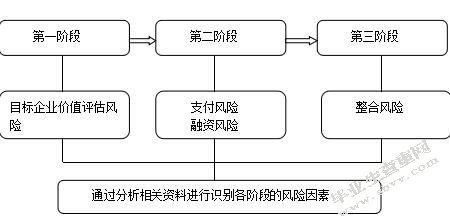 財務風險有哪些