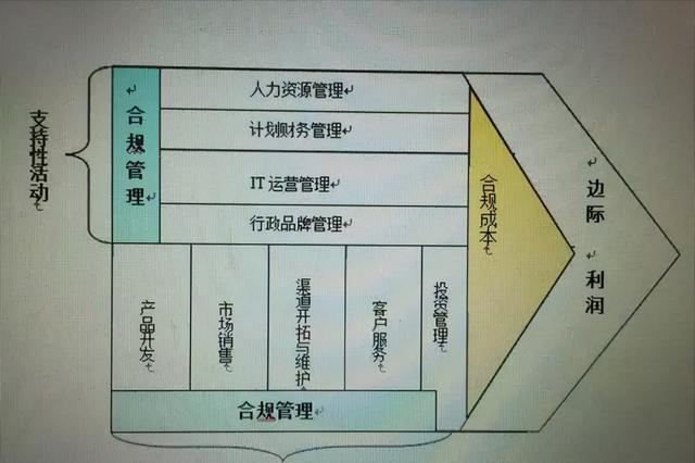 經營風險和財務風險