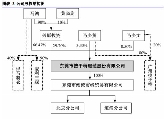 財務風險管理