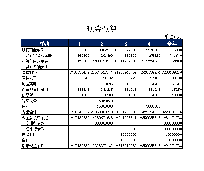 財務風險分析方法