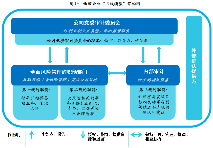 內(nèi)審體系建設(shè)