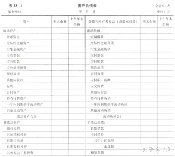 會(huì)計(jì)核算基礎(chǔ)(零基礎(chǔ)備考CPA—會(huì)計(jì)如何快速入門（第一章 會(huì)計(jì)基本理論）)(圖24)