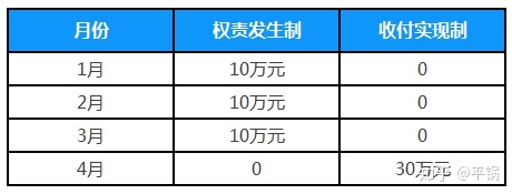 會(huì)計(jì)核算基礎(chǔ)(零基礎(chǔ)備考CPA—會(huì)計(jì)如何快速入門（第一章 會(huì)計(jì)基本理論）)(圖4)