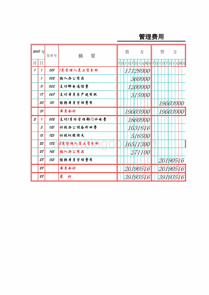 會計核算方法