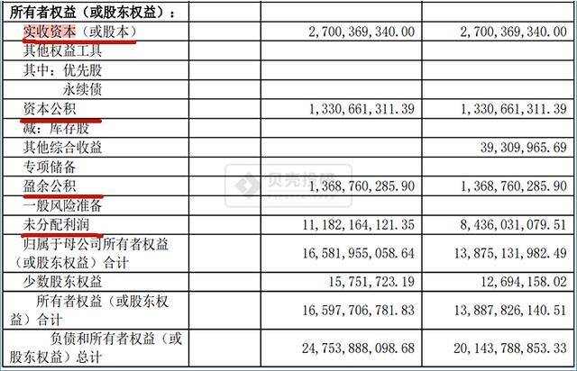 會計核算基礎(chǔ)