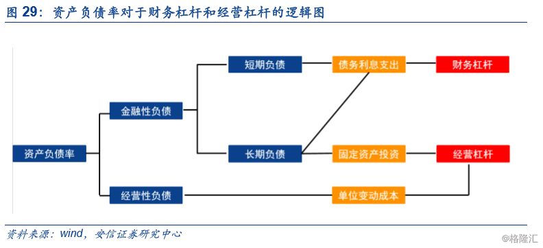 財(cái)務(wù)風(fēng)險(xiǎn)和經(jīng)營(yíng)風(fēng)險(xiǎn)的區(qū)別