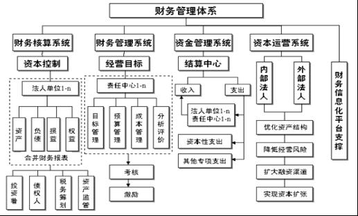 財(cái)務(wù)風(fēng)險(xiǎn)管控措施包括哪些