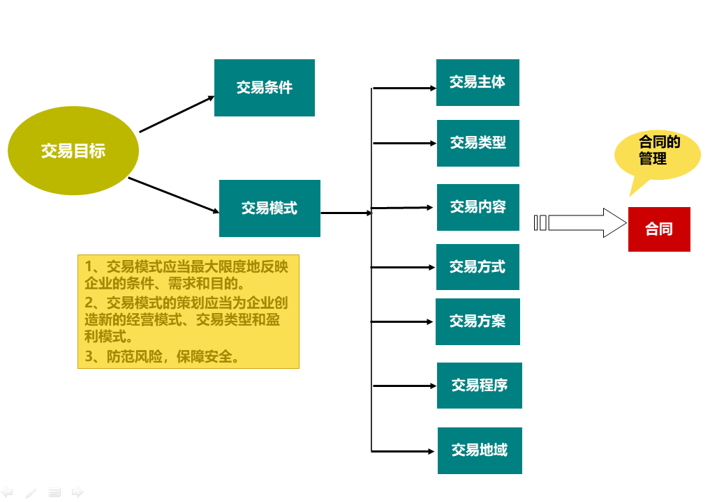 財(cái)務(wù)風(fēng)險(xiǎn)管控措施包括哪些