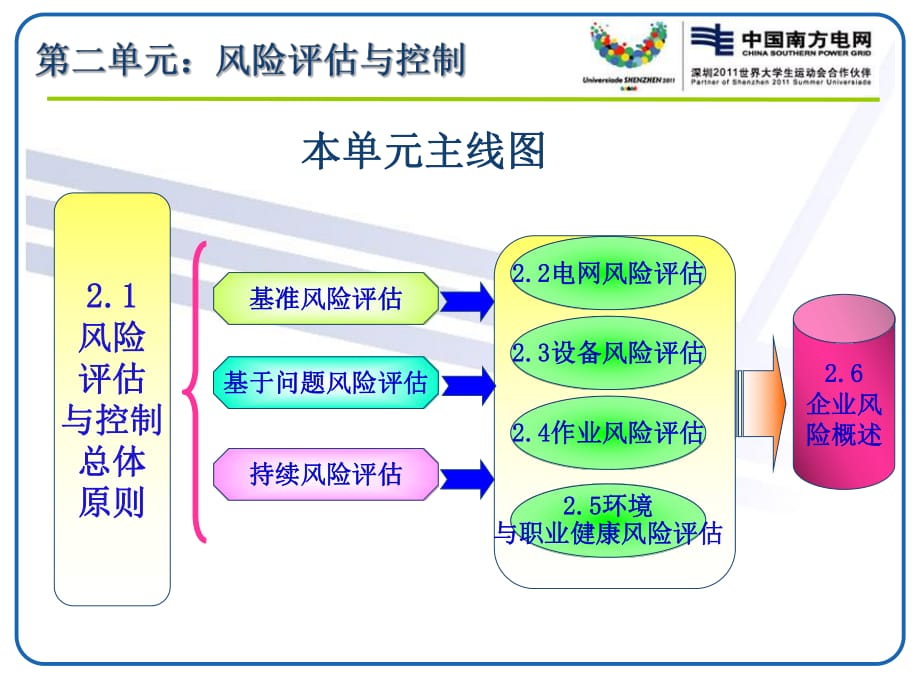 財務(wù)風(fēng)險管控點(diǎn)有哪些