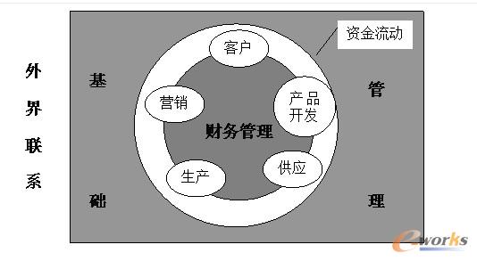 財(cái)務(wù)風(fēng)險(xiǎn)管控點(diǎn)有哪些(什么是企業(yè)財(cái)務(wù)風(fēng)險(xiǎn)管理，它有那內(nèi)容？)