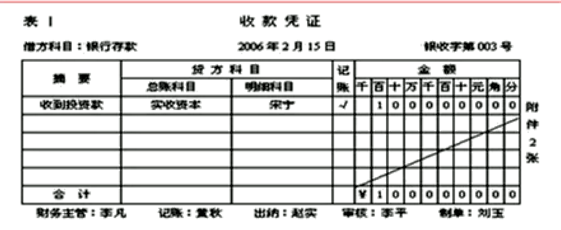 會計(jì)核算體系流程圖(超全的公司財(cái)務(wù)會計(jì)工作流程)