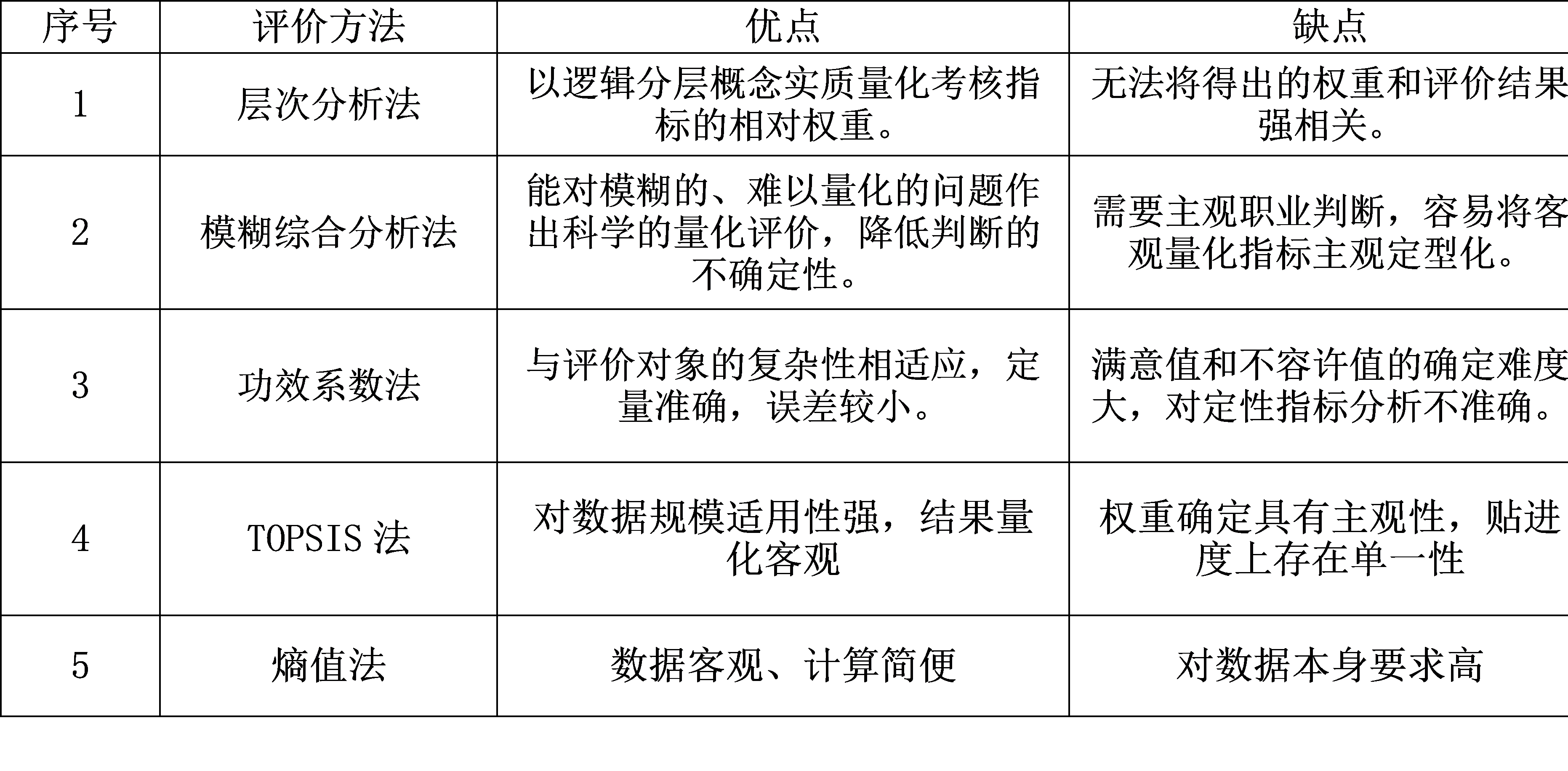 內(nèi)審體系構(gòu)建方案(以戰(zhàn)略為導(dǎo)向的建筑集團(tuán)內(nèi)部審計(jì)績(jī)效評(píng)價(jià)體系探究——基于灰色關(guān)聯(lián))(圖4)