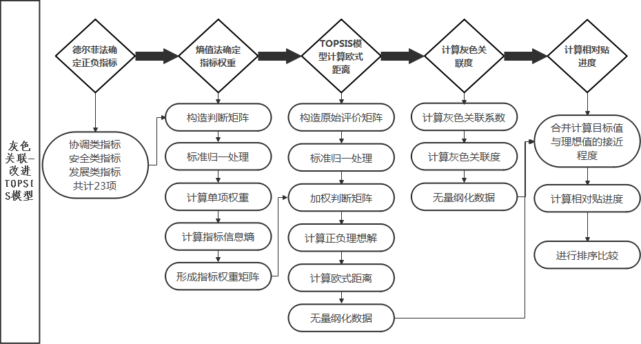 內(nèi)審體系構(gòu)建方案(以戰(zhàn)略為導(dǎo)向的建筑集團(tuán)內(nèi)部審計(jì)績(jī)效評(píng)價(jià)體系探究——基于灰色關(guān)聯(lián))(圖5)