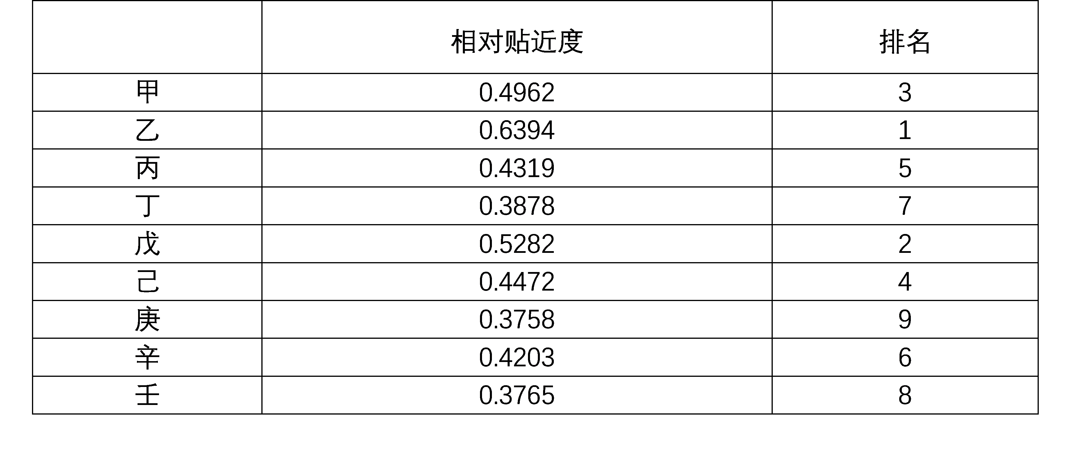 內(nèi)審體系構(gòu)建方案(以戰(zhàn)略為導(dǎo)向的建筑集團(tuán)內(nèi)部審計(jì)績(jī)效評(píng)價(jià)體系探究——基于灰色關(guān)聯(lián))(圖9)