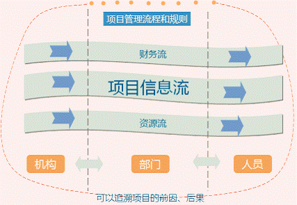 企業(yè)財務風險