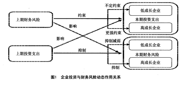 財(cái)務(wù)風(fēng)險(xiǎn)的成因