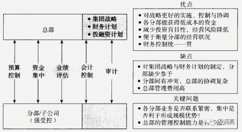 財(cái)務(wù)風(fēng)險(xiǎn)的成因