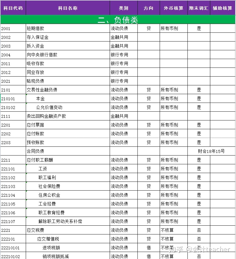 會(huì)計(jì)核算的基本前提