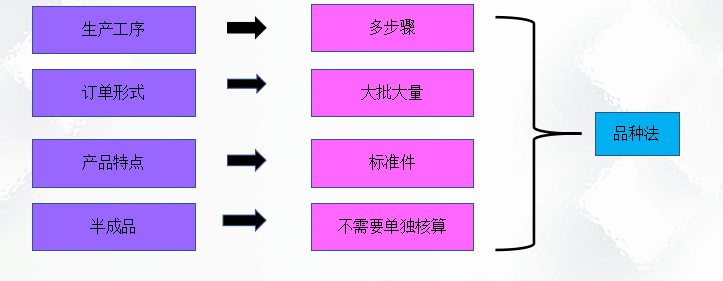 二十年老會計總結(jié)，輕松學(xué)會企業(yè)成本會計核算，會計人千萬別錯過