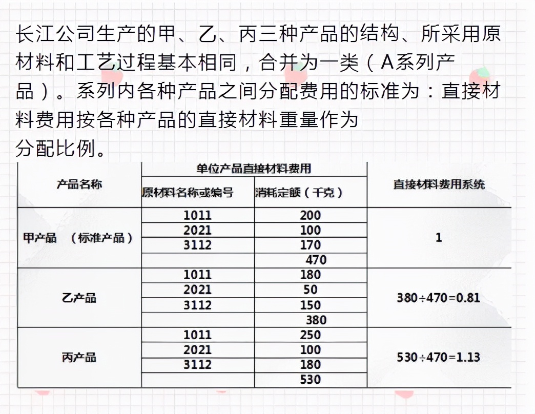 二十年老會計總結(jié)，輕松學(xué)會企業(yè)成本會計核算，會計人千萬別錯過