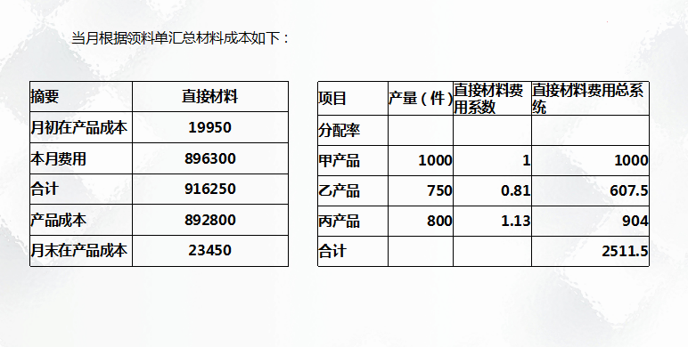 二十年老會計總結(jié)，輕松學(xué)會企業(yè)成本會計核算，會計人千萬別錯過