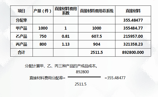 二十年老會計總結(jié)，輕松學(xué)會企業(yè)成本會計核算，會計人千萬別錯過