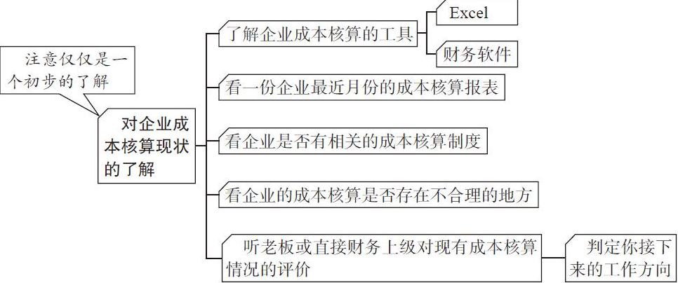 二十年老會計總結(jié)，輕松學(xué)會企業(yè)成本會計核算，會計人千萬別錯過