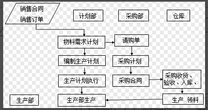 二十年老會計總結(jié)，輕松學(xué)會企業(yè)成本會計核算，會計人千萬別錯過